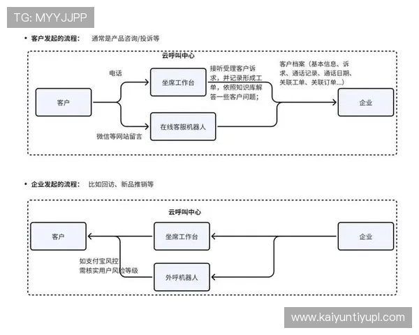 开云体育官网客服常见问题及解决方案汇总帮助用户快速上手 开云体育官网客服常见问题及解决方案汇总帮助用户快速上手