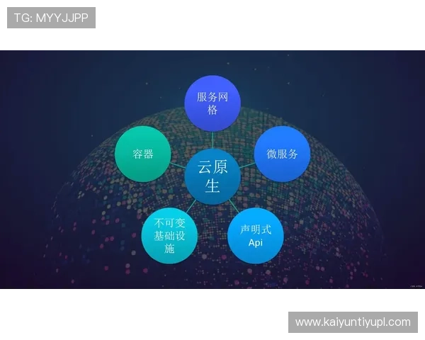 云开大平台:全面整合云资源,助力企业实现高效协作与敏捷响应市场变化 云开大平台:全面整合云资源,助力企业实现高效协作与敏捷响应市场变化