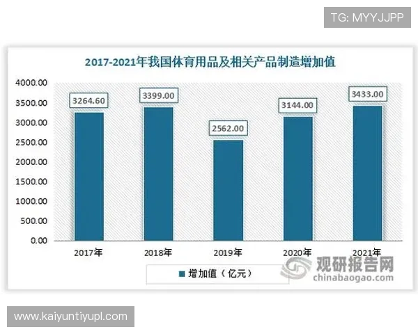 开·云体育前身背景分析：探讨其早期发展策略与市场布局