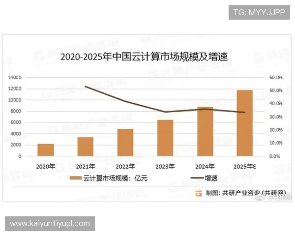 开云中国区高管如何引领公司实现数字化转型与市场扩展 开云中国区高管如何引领公司实现数字化转型与市场扩展