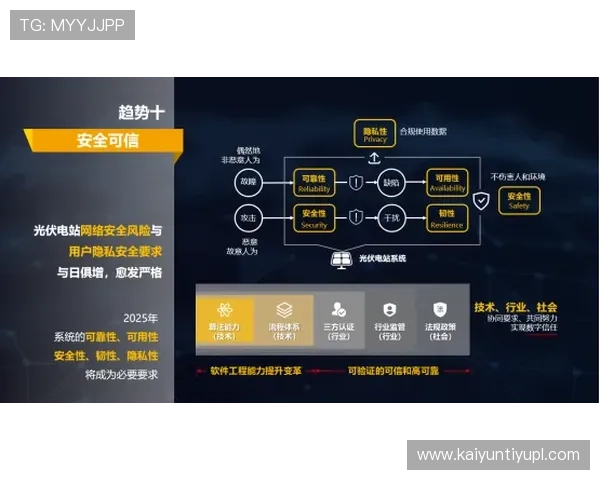 开云体育直播平台未来发展趋势：结合5G技术与AI智能，为用户带来更沉浸式的体育观看体验